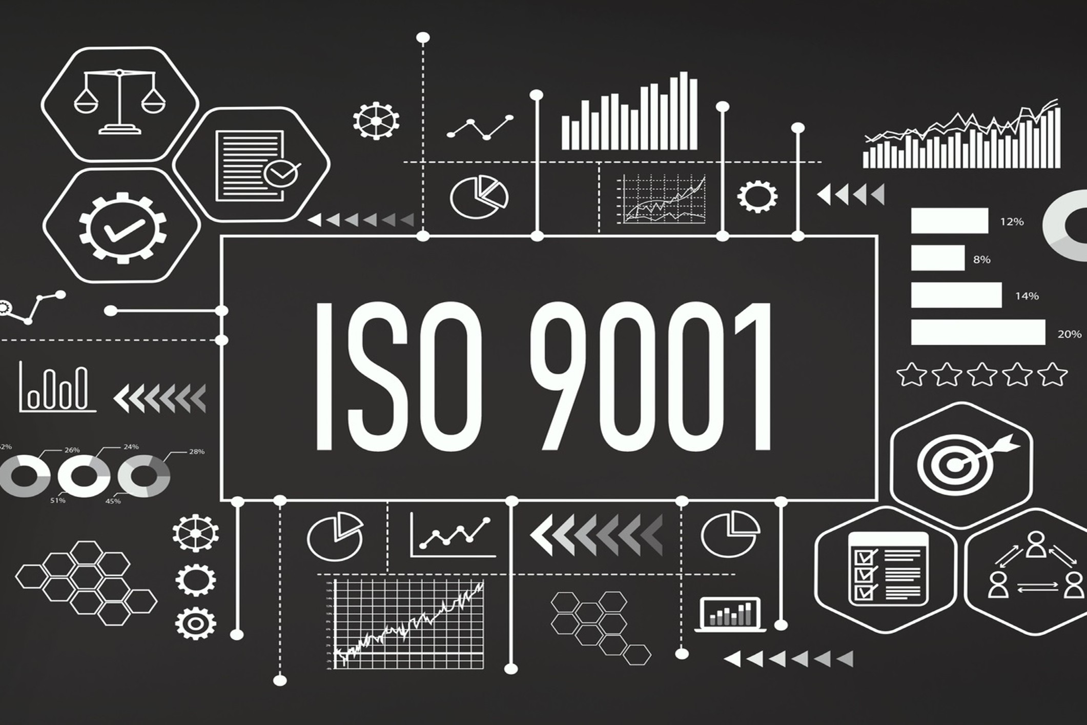 ISO 9001 Online Training